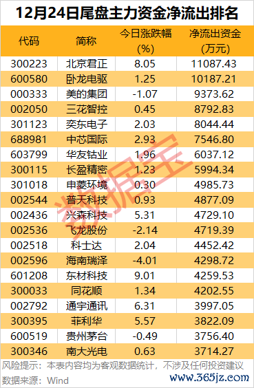（著作开头：证券时报网）